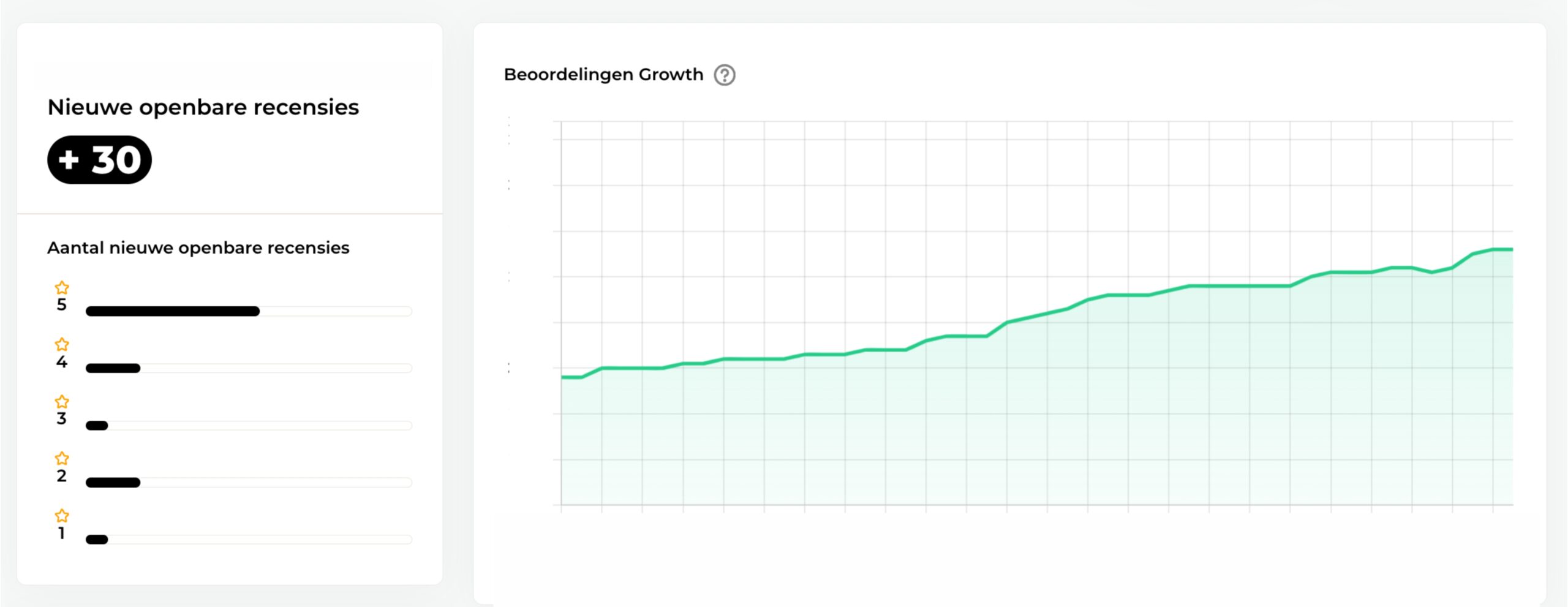 Analytics-VDK-Media-Reviews